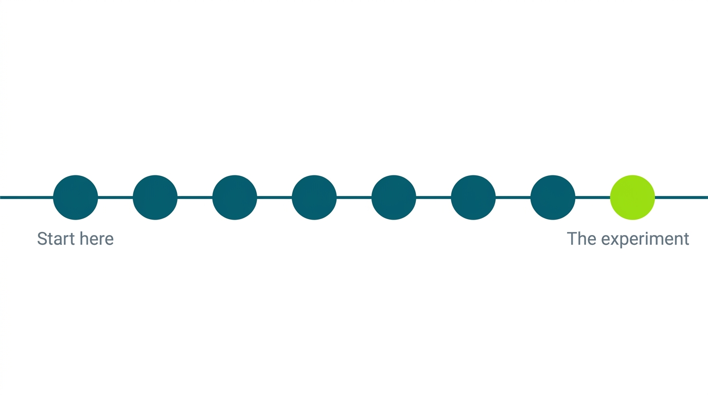 Roadmap showing six chapter concepts radiating from a central theme